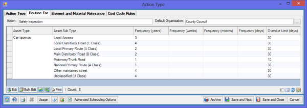 Define Action Frequency